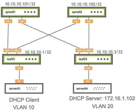 Enhancing Network Efficiency with DHCP Relay on Linux: The Benefits You Need to Know