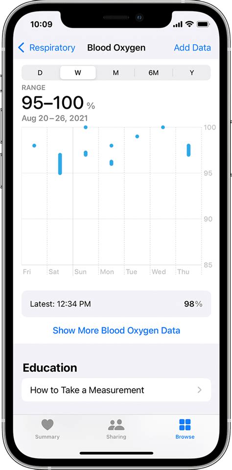 Enhancing Oxygenation Measurement on Your Apple Device