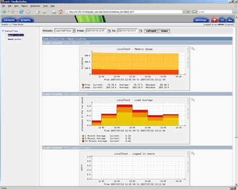 Enhancing Performance Monitoring in Windows with Cacti