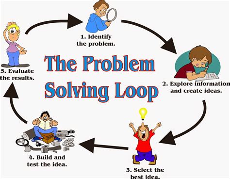 Enhancing Problem-Solving Skills through Dream Logic