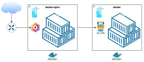 Enhancing Proxy Functionality in Docker for Windows