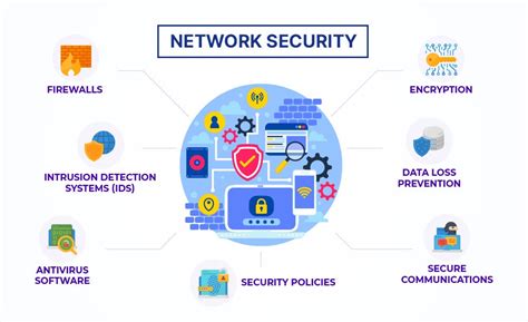 Enhancing Security: Implementing Firewall and Network Security