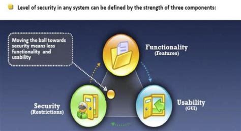 Enhancing Security and Functionality: Essential Guidelines for Custom Header Integration