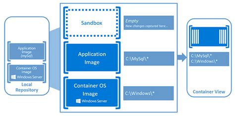 Enhancing Support for Windows Server Containers