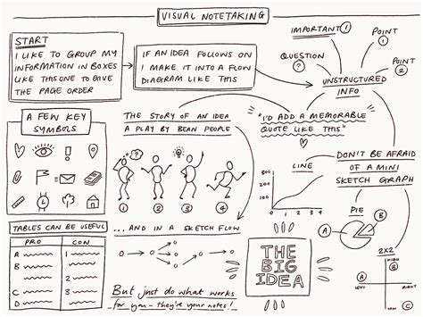 Enhancing Your Note with Visual Content