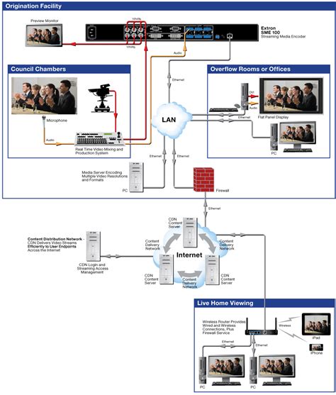 Enhancing and Configuring Media Streaming