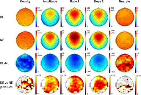 Enhancing the Dream Experience with Electrodes