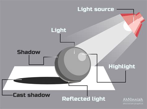 Enhancing the artwork with shading and highlights