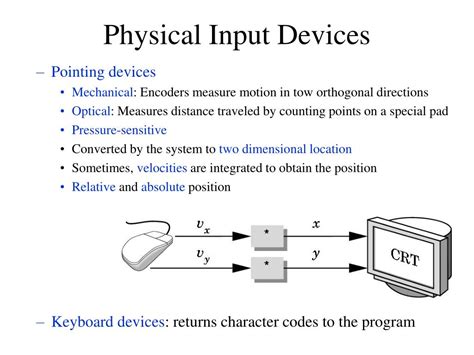 Enhancing your productivity with a physical input device on a Compact Tablet