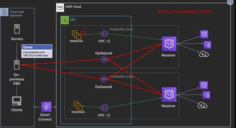 Ensuring Adequate Inbound and Outbound Connections for Effective Testing