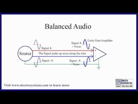 Ensuring Balanced Sound Levels in Your Audio Experience