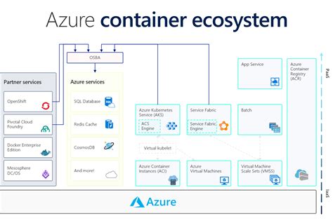 Ensuring Compatibility Between Azure and Windows Container Environments