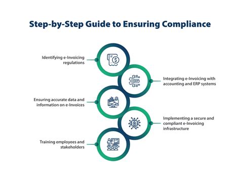 Ensuring Compatibility and Requirements