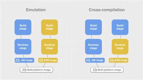 Ensuring Compatibility of Dockerfile with Windows