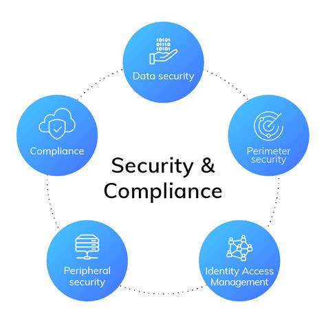 Ensuring Data Security and Compliance