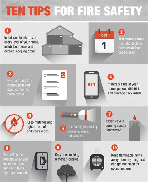 Ensuring Home Safety: Tips for Preventing Fire Disasters