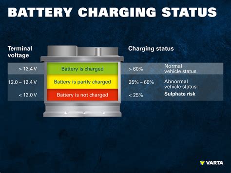 Ensuring Power and Battery Levels