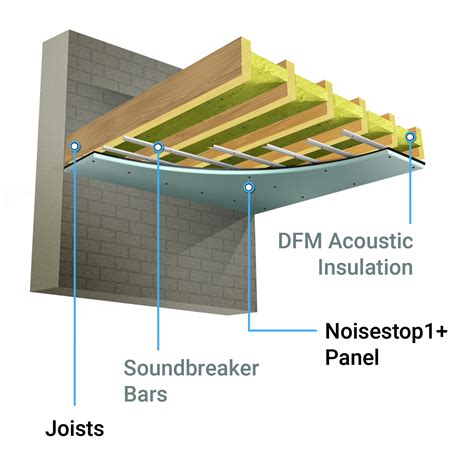 Ensuring Proper Fit for Effective Sound Isolation