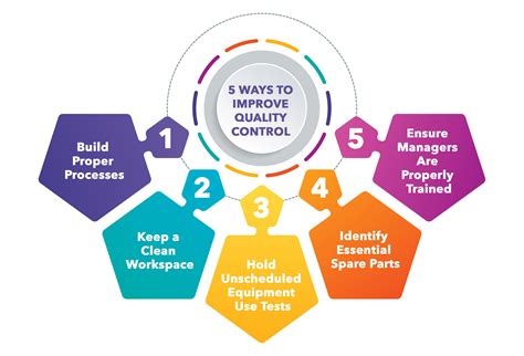 Ensuring Quality: Control and Inspection Processes