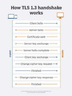 Ensuring Secure Communication with TLS in Docker Desktop for Windows