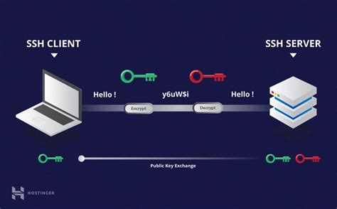 Ensuring Secure Remote Connections: The Vitality of SSH