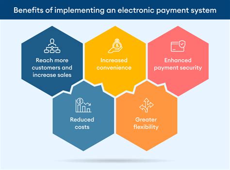 Ensuring Security: Exploring the Advantages of Linux for Safeguarding Electronic Payment Systems