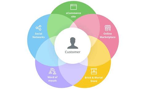 Ensuring a Seamless Connection Process