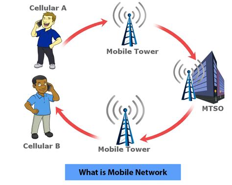 Ensuring a Stable and Reliable Cellular Network Connection