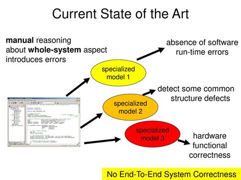 Ensuring the Absence of Physical defects in Hardware