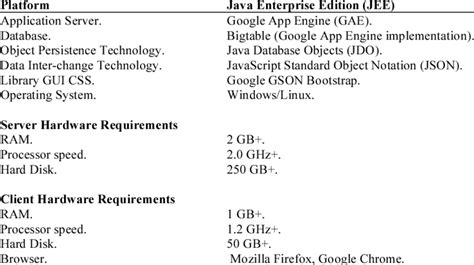 Ensuring your Linux system meets the necessary hardware and software requirements