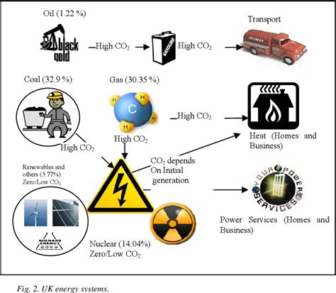 Environmental Impact of Coal Mining and Utilization