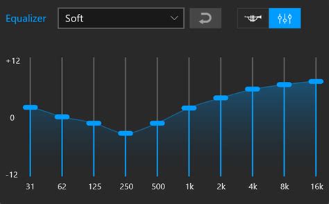 Equalization Settings: The Importance of Adjusting Audio Preferences