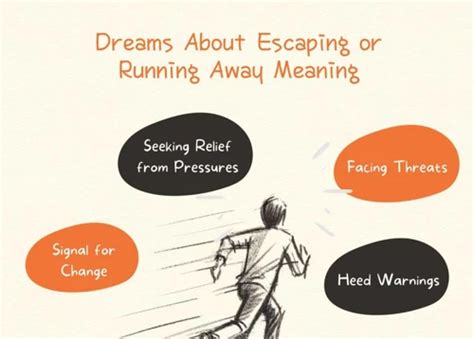 Escaping Reality: The Profound Psychological Significance of Swift Movements in One's Dreams