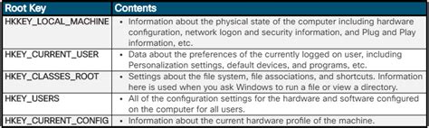 Essential Registry Configurations and their Effects