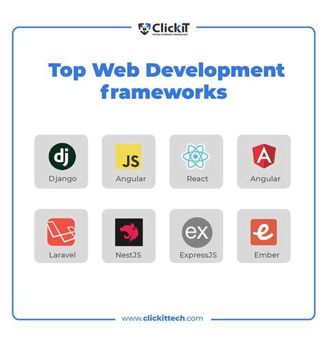 Essential Tools and Frameworks for Web Development on the Linux Platform