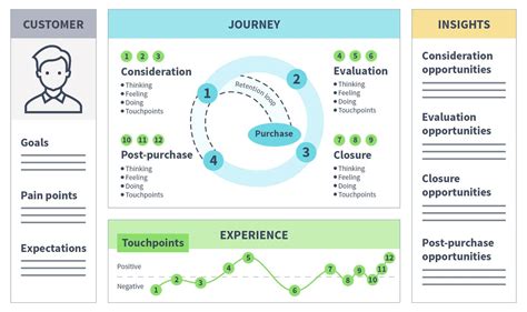 Establishing User Mapping for Seamless Ownership Management