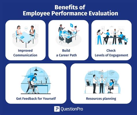 Evaluate the Performance of the Device