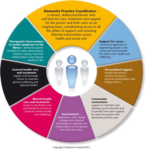 Evaluating Community Support: Identifying Distributions with Active and Supportive Communities