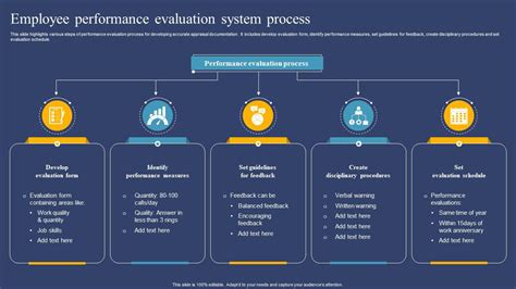 Evaluating Performance and System Requirements