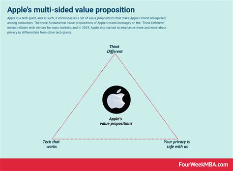 Evaluating the Value Proposition of the Latest iPhone Model