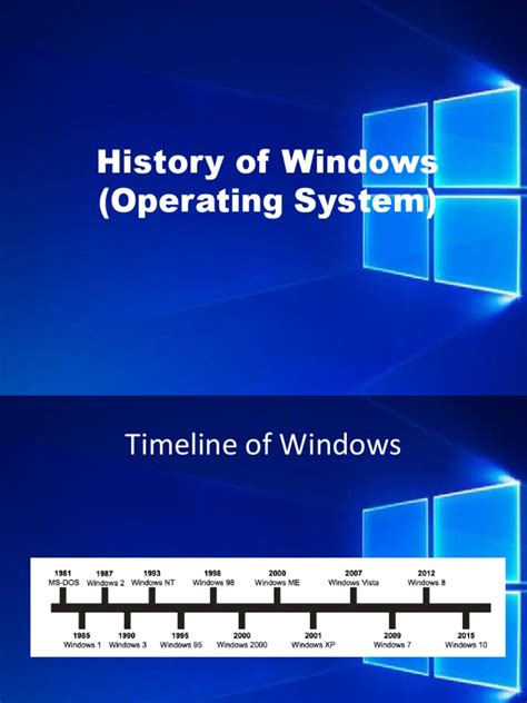 Evolution of Windows: From DOS to Windows 10