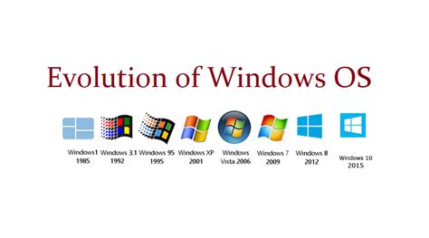 Evolution of Windows Operating Systems