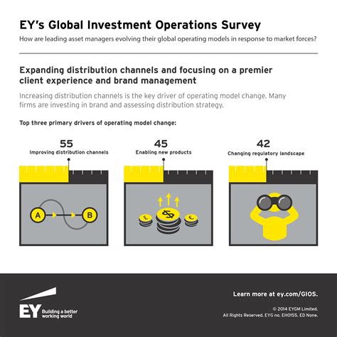 Evolving focus on flagship models