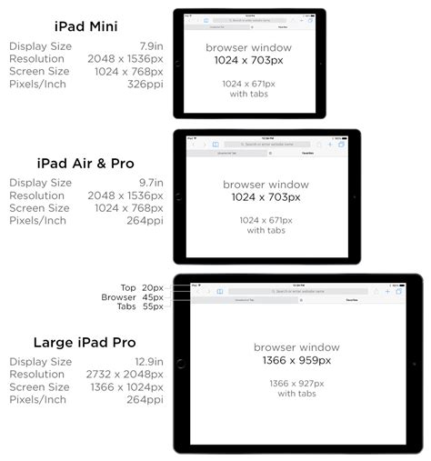 Examining Official Specifications to Determine the Screen Size of Your iPad