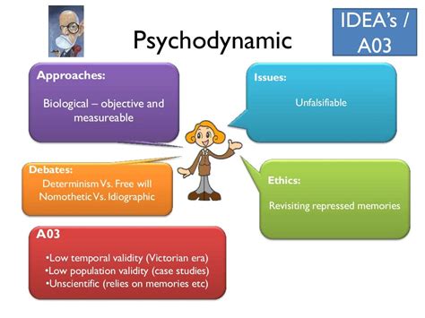 Examining Psychological Explanations: Is It All in My Mind?