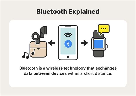 Examining Security Concerns with Bluetooth Technology