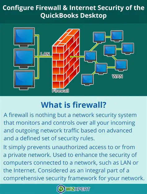 Examining firewall settings