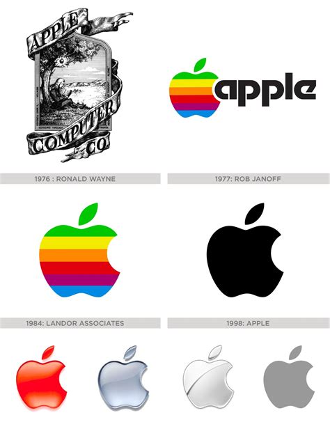 Examining the Apple Logo and Branding