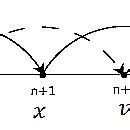 Examining the Frog's Leap as a Representation of Transformation