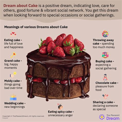 Examining the Importance of Different Varieties of Cakes in Dreams